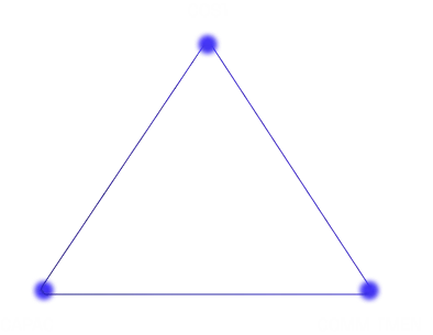 Supply Triangle