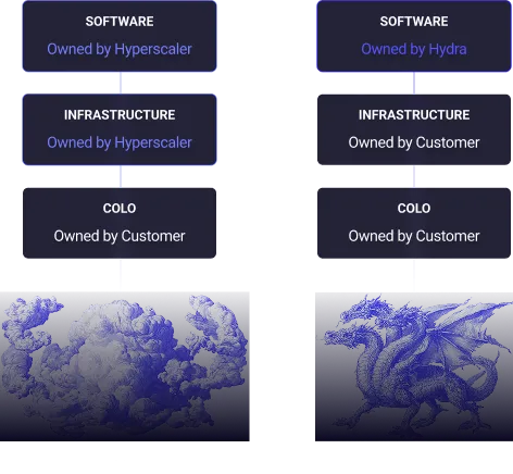 Export Control Compliance